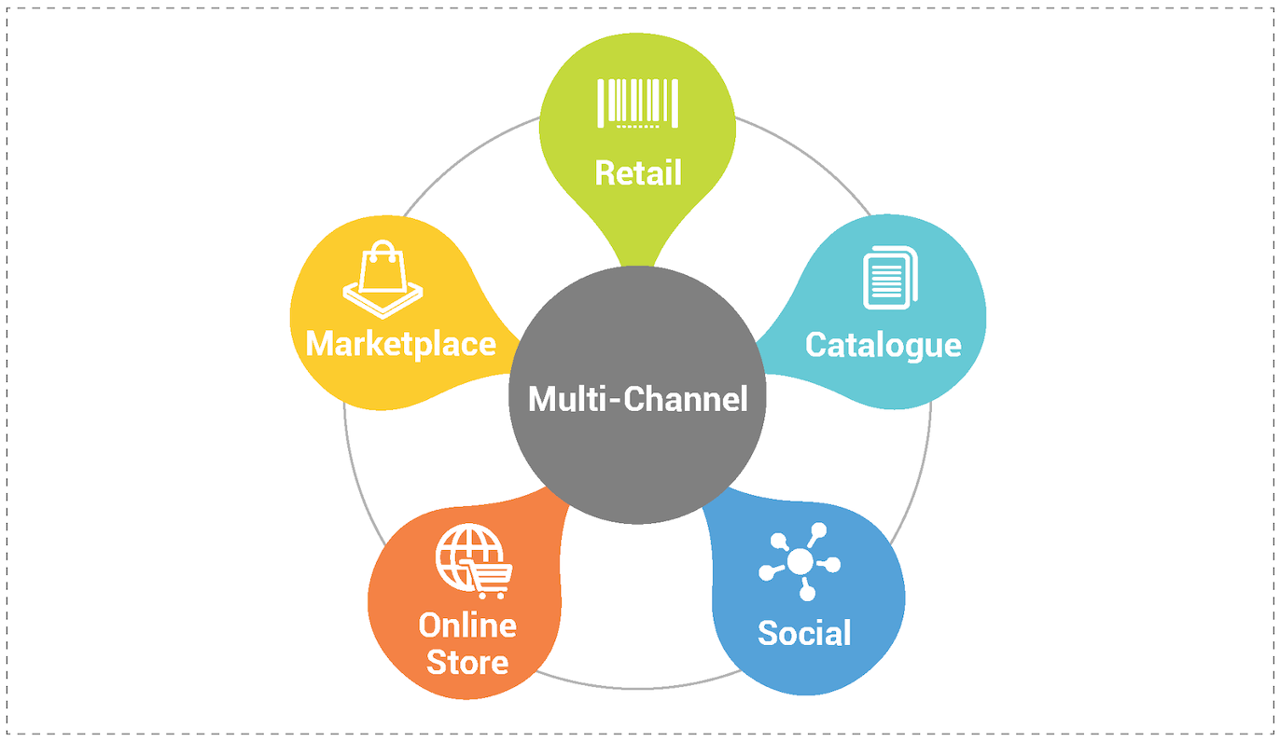 Odoo • Image and Text