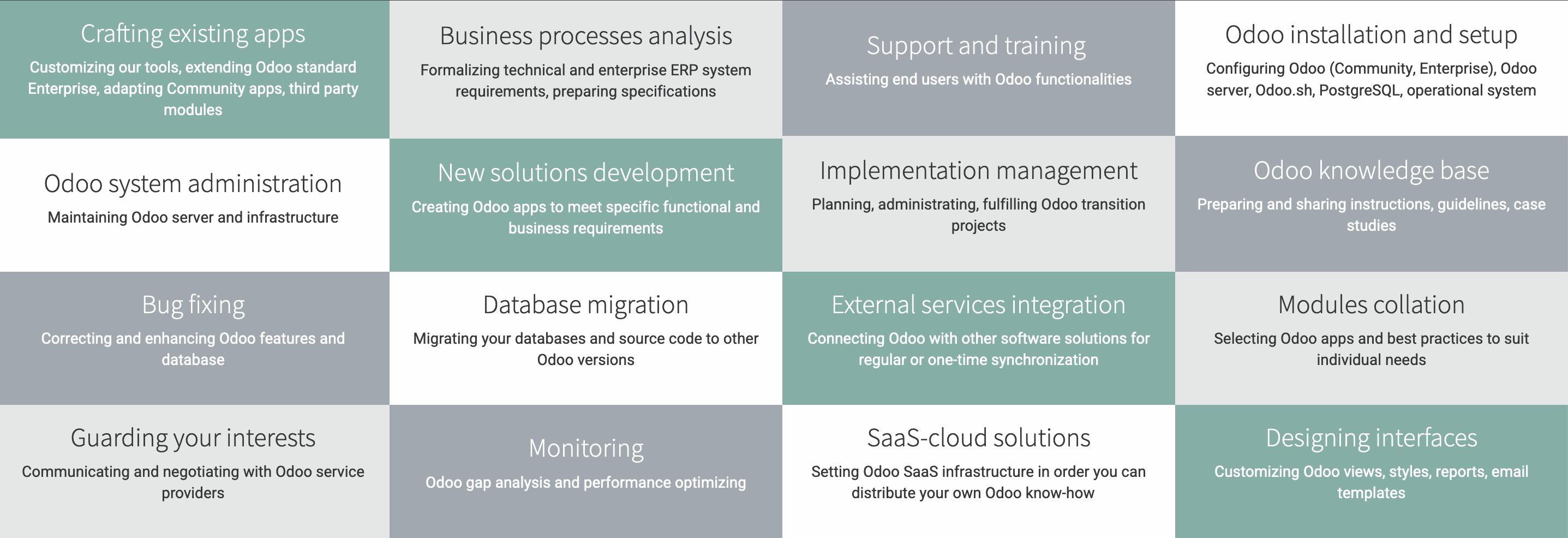 Odoo • Image and Text