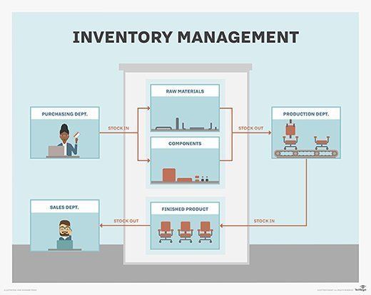 Odoo • Image and Text